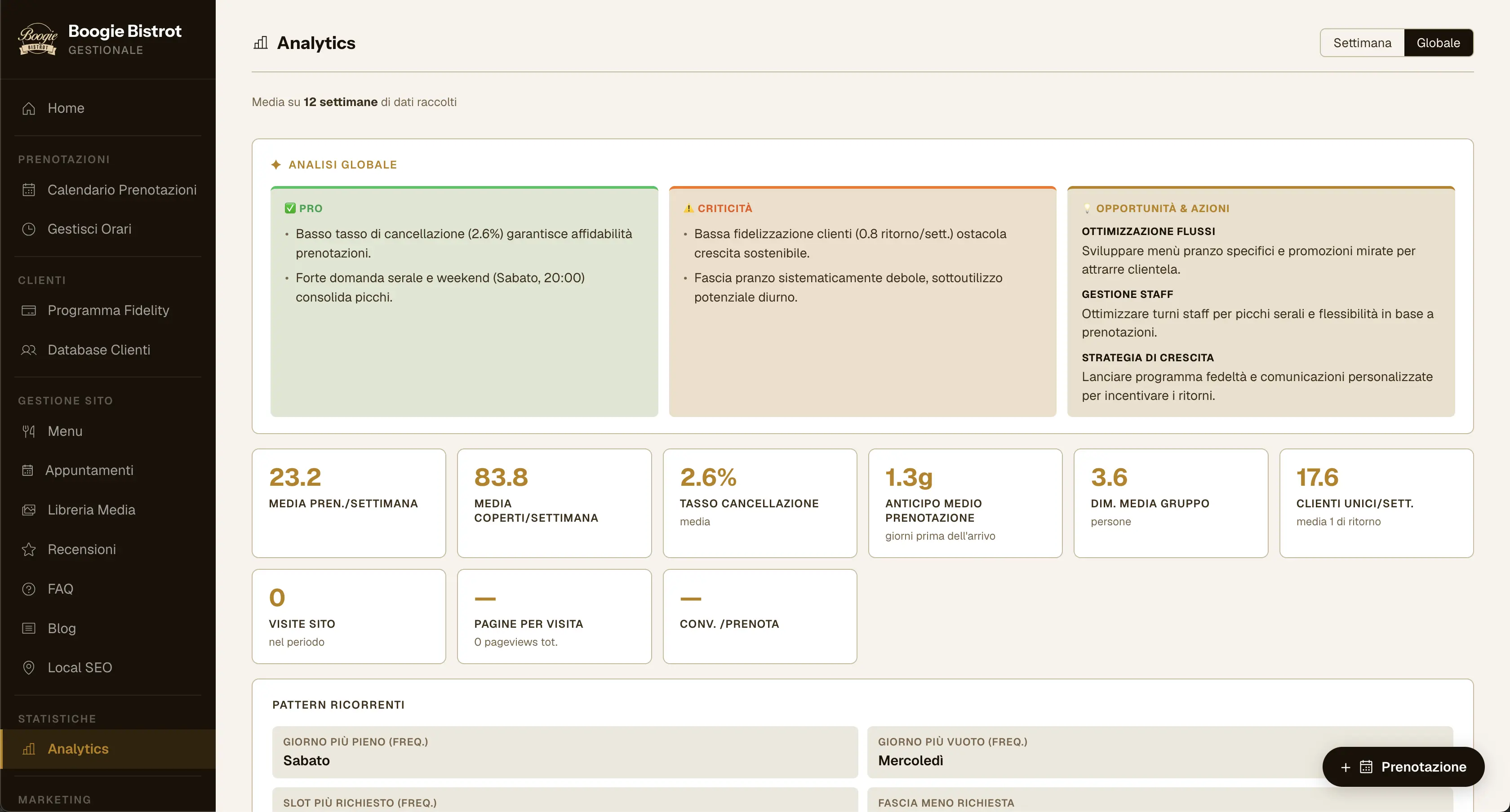 Pagina analytics nel gestionale